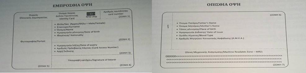 ΟΙ ΝΕΕΣ ΑΣΤΥΝΟΜΙΚΕΣ ΤΑΥΤΟΤΗΤΕΣ – ΟΙ ΑΛΛΑΓΕΣ ΚΑΙ ΤΟ ΚΟΣΤΟΣ
