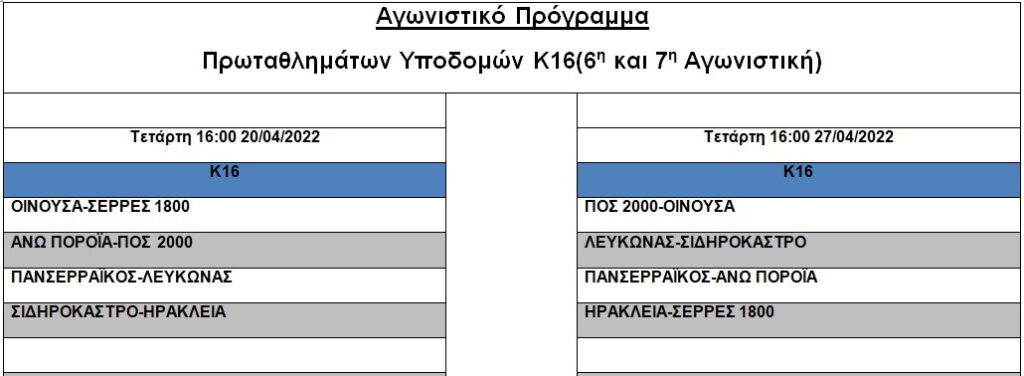 14 04 2022 ΠΡΩΤΑΘΛΗΜΑ Κ1 2