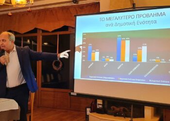 ΓΙΩΡΓΟΣ ΤΑΤΣΙΟΣ : 40 «ΓΡΟΘΙΕΣ» ΓΙΑ ΤΗΝ ΣΙΝΤΙΚΗ