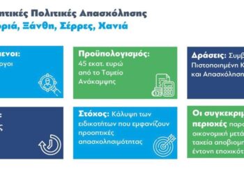 ΟΙ ΣΕΡΡΕΣ ΜΕΤΑΞΥ ΤΩΝ ΤΕΣΣΑΡΩΝ ΠΕΡΙΟΧΩΝ ΓΙΑ ΤΟ ΝΕΟ ΠΙΛΟΤΙΚΟ ΠΡΟΓΡΑΜΜΑ ΑΠΑΣΧΟΛΗΣΗΣ ΣΕ ΑΝΕΡΓΟΥΣ 18-66 ΕΤΩΝ