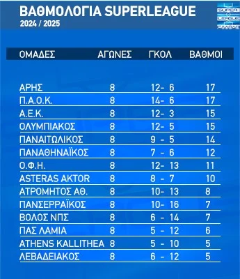 8η ΑΓΩΝΙΣ 1