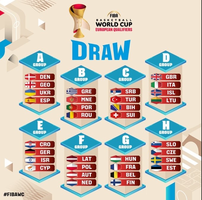 ΠΡΟΚΡΙΜΑΤΙΚΑ MundoBasket 2027: ΟΙ ΟΜΑΔΕΣ ΠΟΥ ΘΑ ΕΙΝΑΙ ΣΤΟΝ ΟΜΙΛΟ ΤΗΣ ΕΘΝΙΚΗΣ