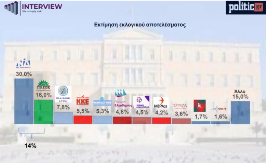ΔΗΜΟΣΚΟΠΙΣΗ ΤΗΣ Interview ΓΙΑ POLITIC ΣΤΙΣ 25-11-2025