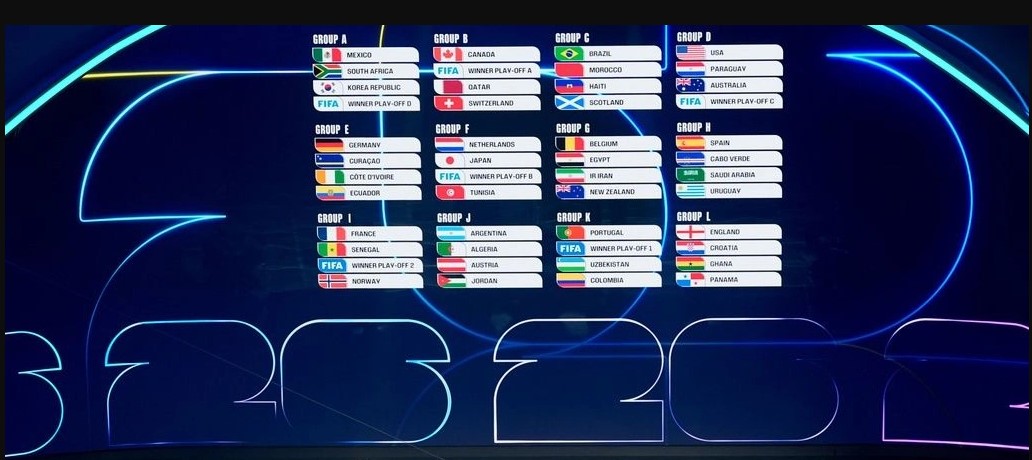 ΠΡΑΓΜΑΤΟΠΟΙΗΘΗΚΕ Η ΚΛΗΡΩΣΗ ΤΩΝ ΓΚΡΟΥΠ ΤΟΥ ΜΟΥΝΤΙΑΛ 2026