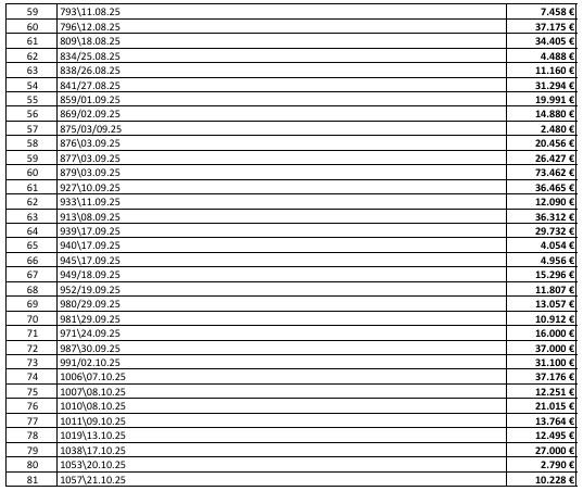 ΕΠΙΘΕΣΗ ΧΡΥΣΑΝΘΙΔΗ ΣΤΗ ΔΗΜΟΤΙΚΗ ΑΡΧΗ ΣΕΡΡΩΝ ΓΙΑ ΤΙΣ ΑΠΕΥΘΕΙΑΣ ΑΝΑΘΕΣΕΙΣ ΓΙΑ ΤΑ ΕΤΗ 2024 & 2025 4 AN 3