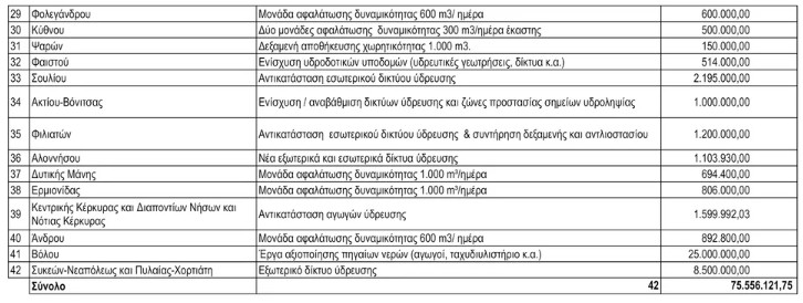 L 2