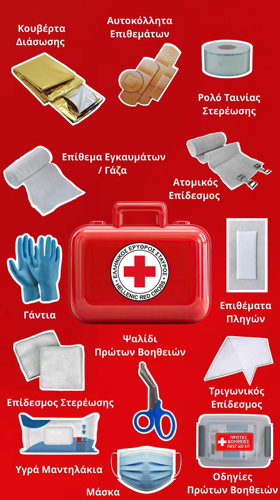 ΚΟΥΤΙ ΠΡΩΤΩΝ ΒΟΗΘΕΙΩΝ ΣΤΟ ΑΥΤΟΚΙΝΗΤΟ, ΤΙ ΠΡΕΠΕΙ ΝΑ ΠΕΡΙΕΧΕΙ