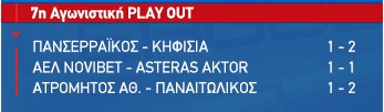 ΤΑ ΑΠΟΤΕΛΕΣΜΑΤΑ ΚΑΙ Η ΒΑΘΜΟΛΟΓΙΑ ΤΗΣ 7ης ΑΓΩΝΙΣΤΙΚΗΣ ΤΩΝ ΠΛΕΙ ΑΟΥΤ ΤΗΣ Super League 2 ΠPL A1